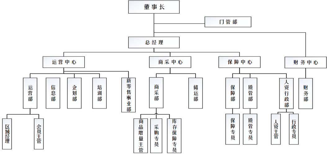 烟台开生医药 深耕药品零售，守护百姓健康