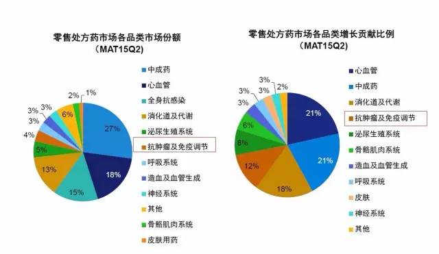中国处方药零售市场洞察 药品零售新格局与未来趋势